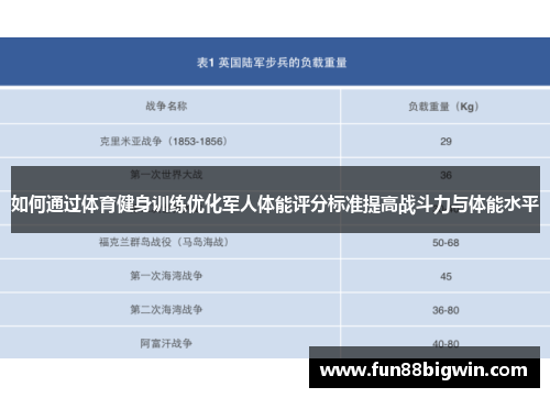 如何通过体育健身训练优化军人体能评分标准提高战斗力与体能水平